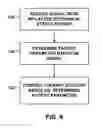 Fig. 10 - IMPLANT PARAMETER SELECTION BASED ON COMPRESSIVE FORCE