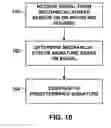 Fig. 11 - IMPLANT PARAMETER SELECTION BASED ON COMPRESSIVE FORCE