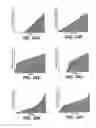 Fig. 23 - Device and methods for treating paranasal sinus conditions