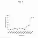 Fig. 02 - VISIBLE LIGHT CURABLE ADHESIVE