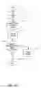 Fig. 12 - Responsive electrical stimulation for movement disorders