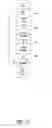 Fig. 16 - Responsive electrical stimulation for movement disorders