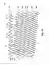 Fig. 14 - Highly flexible stent and method of manufacture
