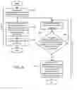 Fig. 07 - CONTROLLING ELECTRONIC COMPONENTS IN A COMPUTING ENVIRONMENT
