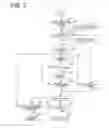 Fig. 03 - Gas meter and gas safety system