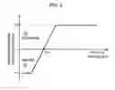 Fig. 03 - Hybrid vehicle and control method thereof