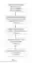 Fig. 02 - CLINICAL APPLICATIONS OF NEUROPSYCHOLOGICAL PATTERN ANALYSIS AND MODELING