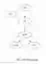 Fig. 46 - DIGITAL CELL