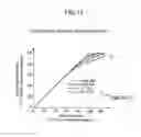 Fig. 12 - Service life estimation method for lead storage battery and power source system