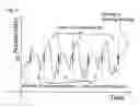 Fig. 10 - PEDOMETER