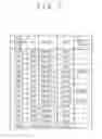Fig. 07 - IT system behavior measurement and analysis system and method thereof