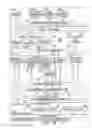 Fig. 03 - INTELLIGENT NETWORK
