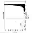 Fig. 11 - Method to quantify discrete pore shapes, volumes, and surface areas using confocal profilometry
