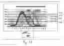 Fig. 11 - METHOD FOR COMPENSATION OF RESPONSES FROM EDDY CURRENT PROBES