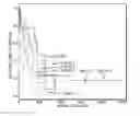 Fig. 01 - Statistical method for analyzing the performance of oilfield equipment