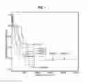 Fig. 02 - Statistical method for analyzing the performance of oilfield equipment