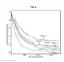 Fig. 03 - Statistical method for analyzing the performance of oilfield equipment