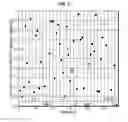 Fig. 04 - Statistical method for analyzing the performance of oilfield equipment