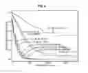Fig. 05 - Statistical method for analyzing the performance of oilfield equipment