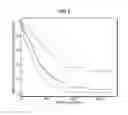 Fig. 06 - Statistical method for analyzing the performance of oilfield equipment