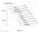 Fig. 22 - Methods and apparatus for simulating a distributed business process