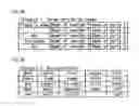 Fig. 06 - CHARACTER COMMUNICATION DEVICE