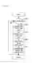 Fig. 16 - CHARACTER COMMUNICATION DEVICE
