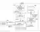 Fig. 01 - Generating topic-specific language models