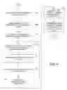 Fig. 07 - Generating topic-specific language models