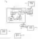 Fig. 01 - Multiple resource planning system