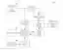 Fig. 01 - Dynamic aggregation of insurance premiums