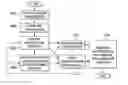 Fig. 01 - Traceability management for aligning solution artifacts with business goals in a service oriented architecture environment