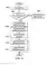 Fig. 06 - Traceability management for aligning solution artifacts with business goals in a service oriented architecture environment