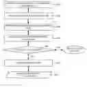 Fig. 01 - Methods and Apparatus for Automatically Generating Social Events