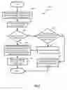 Fig. 06 - METHODS OF MEDIA ASSET DISTRIBUTION BY EMPLOYING ELECTRONIC APPARATUS