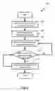 Fig. 07 - METHODS OF MEDIA ASSET DISTRIBUTION BY EMPLOYING ELECTRONIC APPARATUS