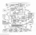 Fig. 01 - LBS NOWCASTING SENSITIVE ADVERTISING AND PROMOTION SYSTEM AND METHOD