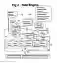 Fig. 03 - LBS NOWCASTING SENSITIVE ADVERTISING AND PROMOTION SYSTEM AND METHOD