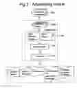 Fig. 04 - LBS NOWCASTING SENSITIVE ADVERTISING AND PROMOTION SYSTEM AND METHOD