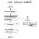 Fig. 07 - LBS NOWCASTING SENSITIVE ADVERTISING AND PROMOTION SYSTEM AND METHOD