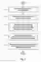 Fig. 07 - System, program product, and methods for social network advertising and incentives for same