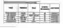 Fig. 01 - System and method for creating a visualization indicating relationships and relevance to an entity