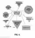 Fig. 04 - System and method for creating a visualization indicating relationships and relevance to an entity