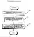 Fig. 01 - Method and apparatus for listing goods for sale