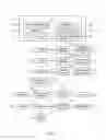 Fig. 03 - ARTICLE SALES DATA PROCESSING APPARATUS AND CAPITAL INVESTMENT INCREASE METHOD