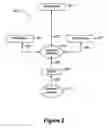 Fig. 03 - MOBILE TRANSACTIONS USING ACCOUNT ALIASES
