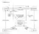 Fig. 01 - METHOD AND SYSTEM FOR CONDUCTING A COMMERCIAL TRANSACTION BETWEEN A BUYER AND A SELLER