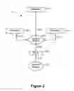 Fig. 03 - CUSTOMER ON-BOARDING SYSTEM
