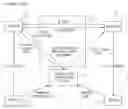 Fig. 01 - METHOD AND SYSTEM FOR CONDUCTING A COMMERCIAL TRANSACTION BETWEEN A BUYER AND A SELLER