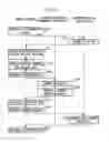 Fig. 08 - Content transaction management server device, content-providing server device, and terminal device and control program